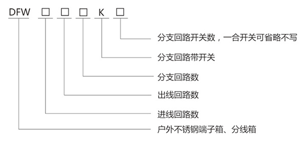 DFW 不銹鋼戶外端子箱、分線箱